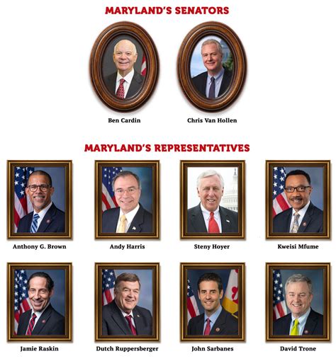maryland senators and representatives